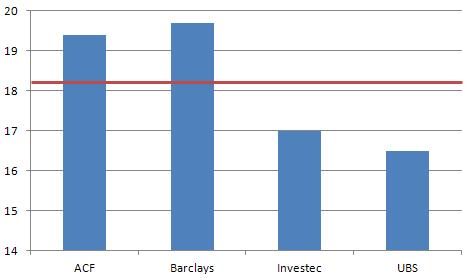 &Uacute;ltimas recomedaciones sobre Gas Natural